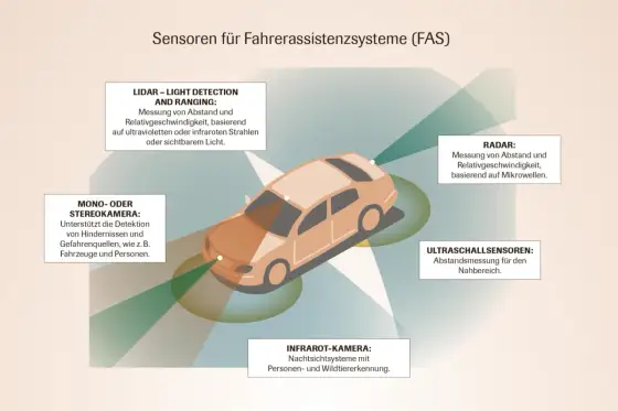 Automatisiertes Fahren - Was Sie wirklich wissen müssen
