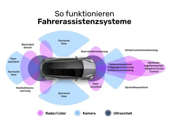 Fahrerassistenzsysteme - Was wirklich zählt im Alltag?